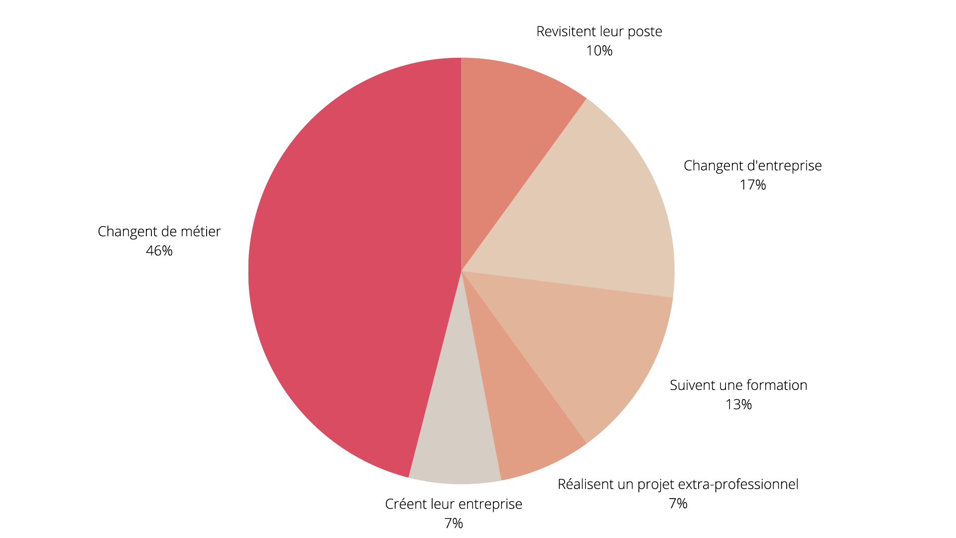 diagramme 28.11